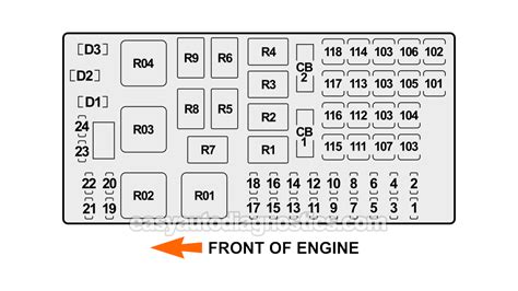 Under Hood Fuse And Relay Box Diagram (1999 4.6L, 5.4L Ford 